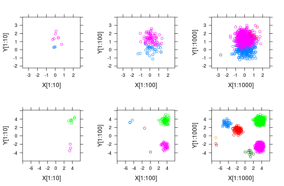 File:DP clustering simulation.png