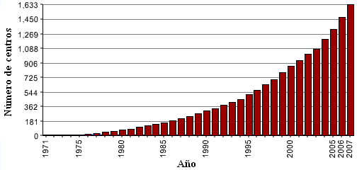 Programa Del Diploma Del Bachillerato Internacional Wikipedia