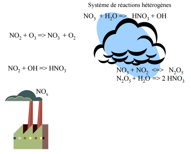 Acide nitrique — Wikipédia