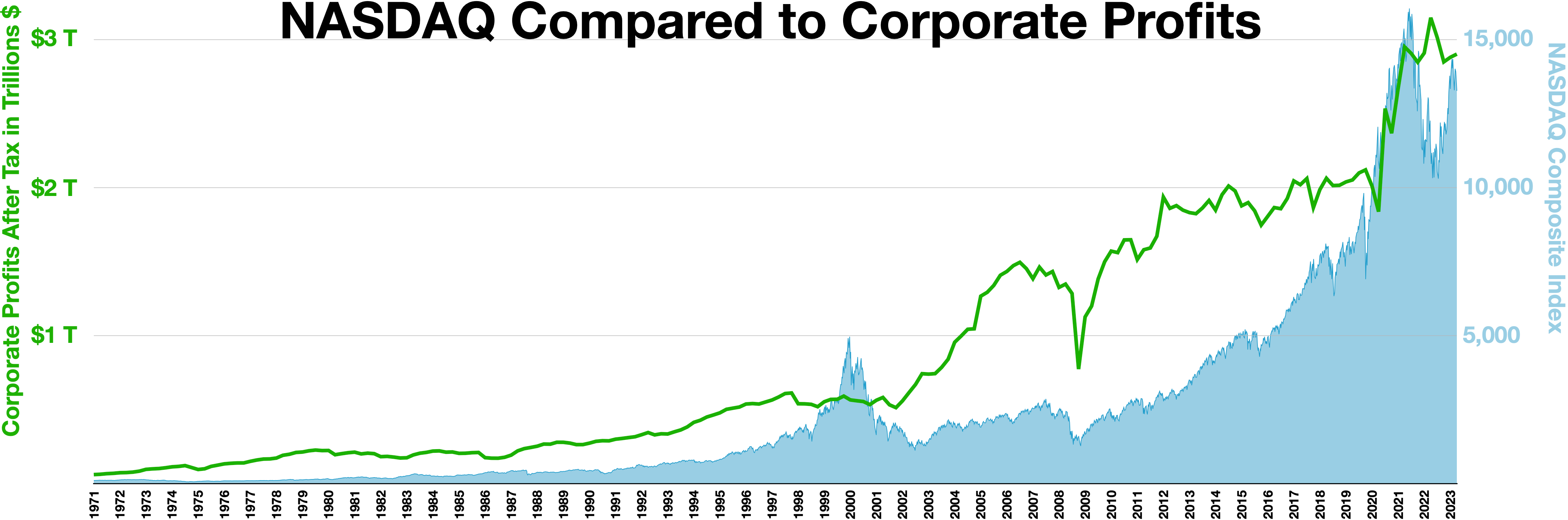 Nasdaq-100 Is Not an Index