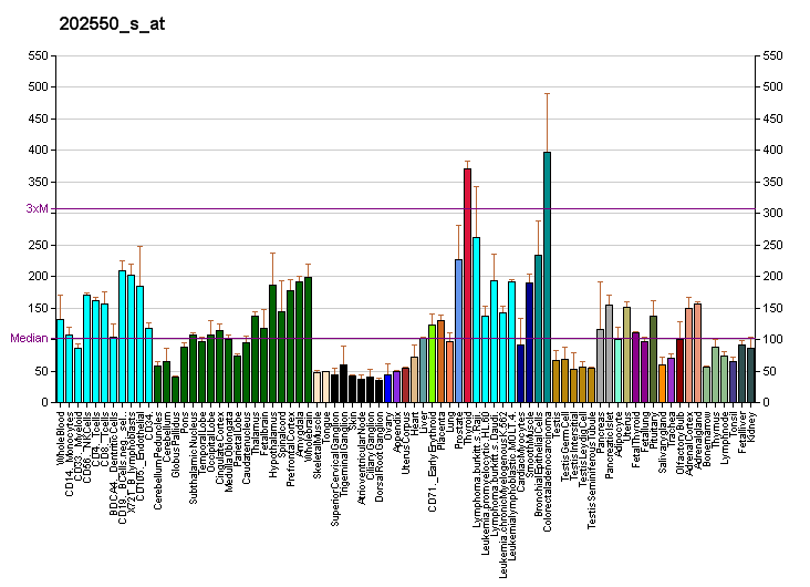 File:PBB GE VAPB 202550 s at fs.png