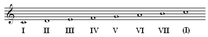 Scara C major cu trepte numerotate