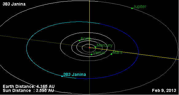 File:Орбита астероида 383.png