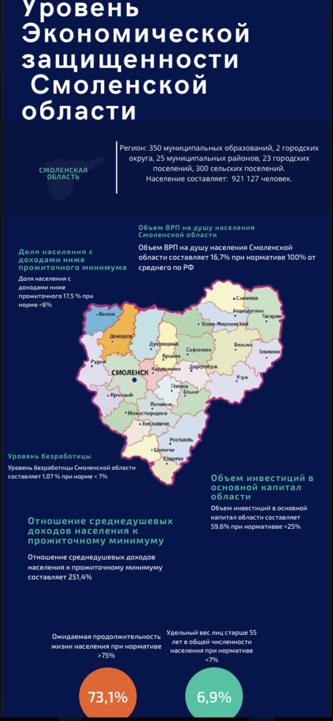 Уровень защищенности смоленск. Как выбрать уровень защищенности Смоленск.