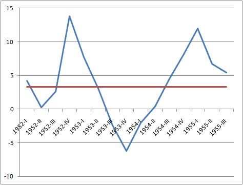 File:1953 recession in US.jpg