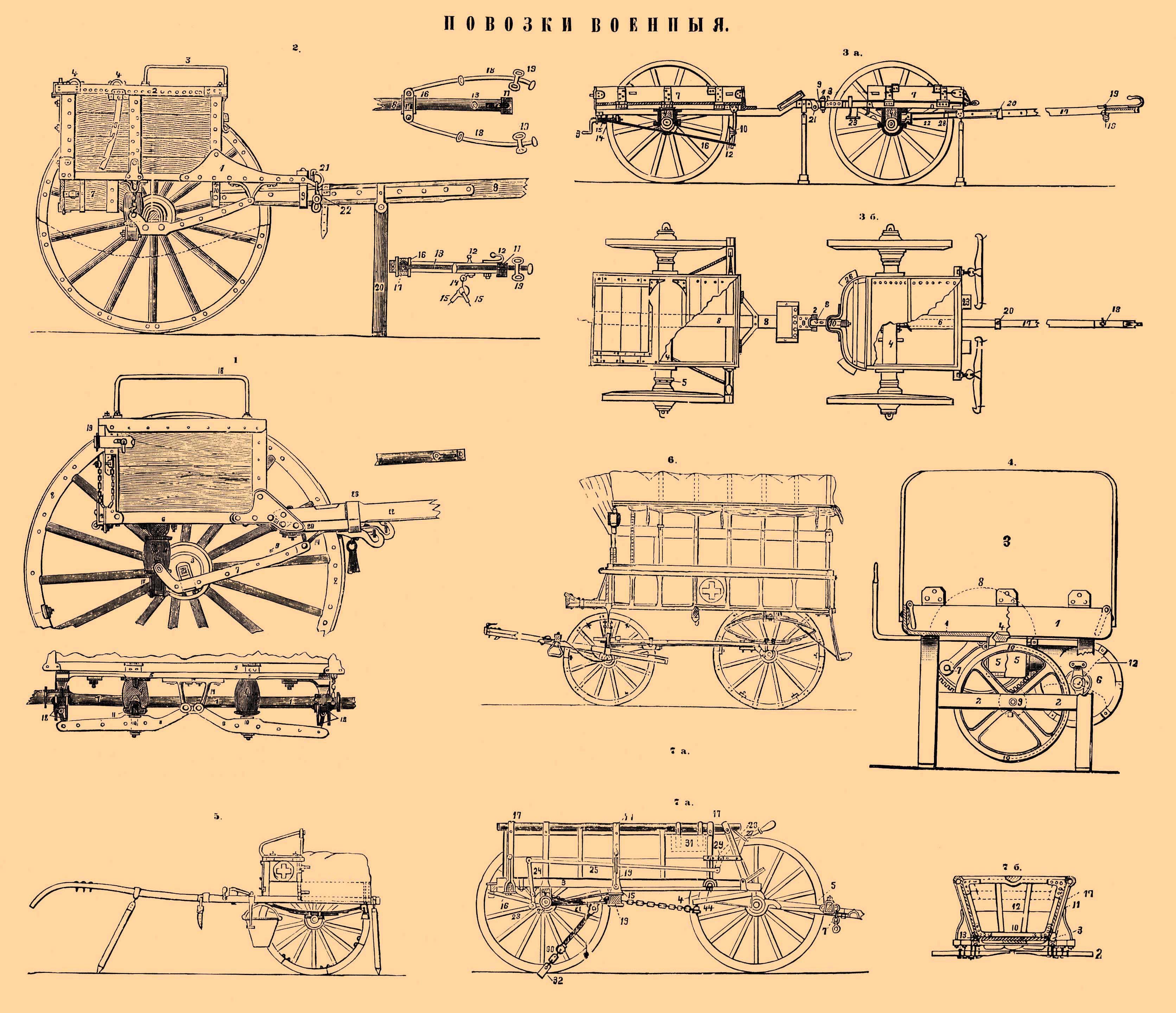 Повозка с двумя колесами на оси. Схема телеги для лошади. Гужевая телега чертеж. Конструкция телеги для лошади чертежи. Пулеметная двуколка Соколова.