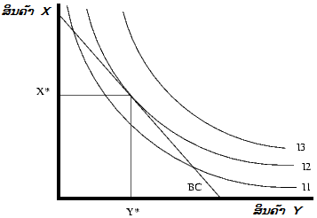 File:Consumer constraint choice lo.png