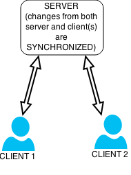 <span class="mw-page-title-main">Data synchronization</span> Consistency among data between source and target data stores