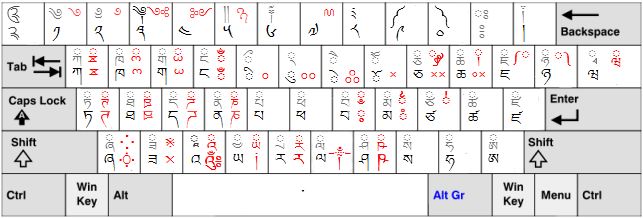 https://upload.wikimedia.org/wikipedia/commons/d/dc/Dzongkha_keyboard_win.png