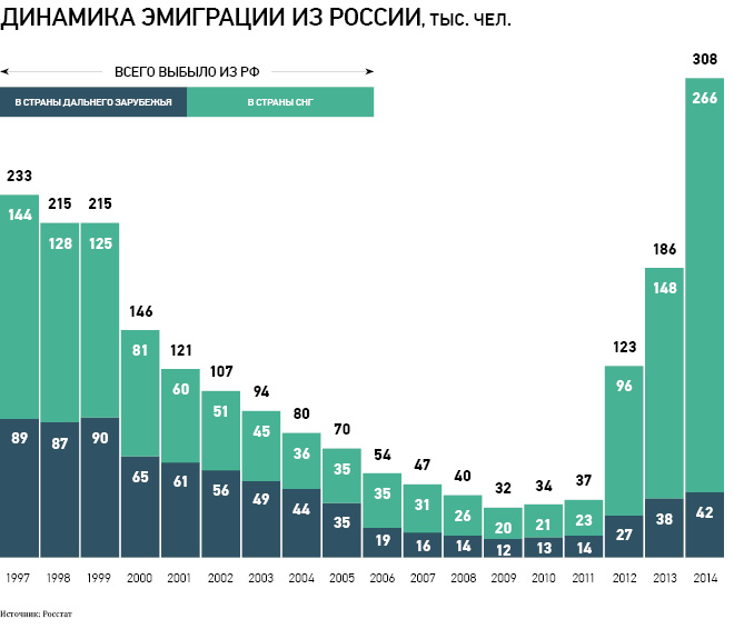 File:Emigration from Russia (3).jpg