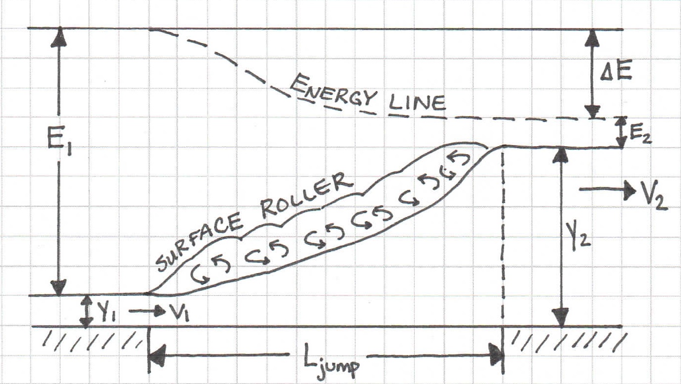 Hydraulic Jump Schematic1