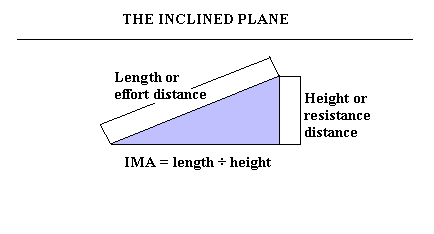 File:Inclined plane.gif