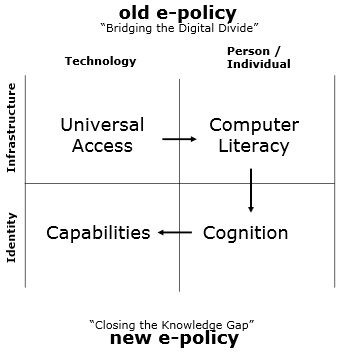 Political context