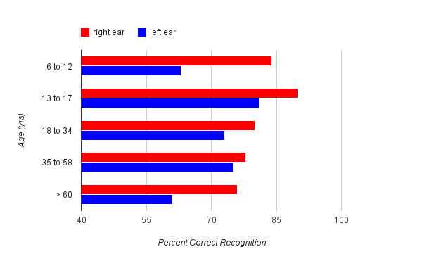 File:Rea over time.png