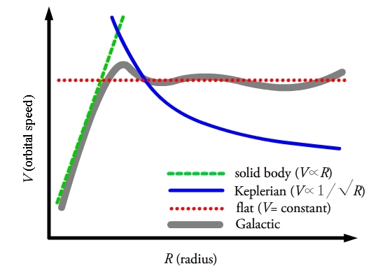 File:Rotation curve eqs.jpg