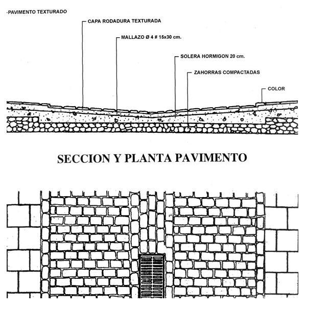 Secció i planta