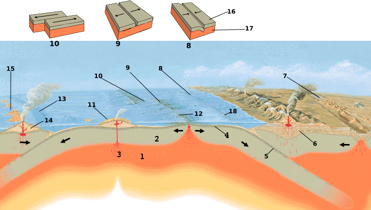 File:Tectonic plate boundaries2.png