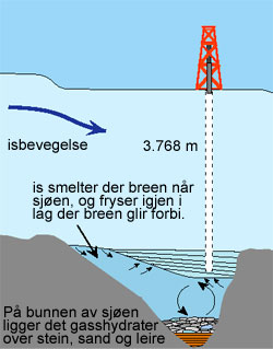 File:Vostoksjøen diagram.jpg