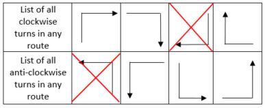 Fig 4: West first routing West First Turns.jpg