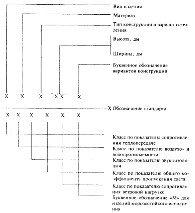 Гост 23166 99 скачать pdf