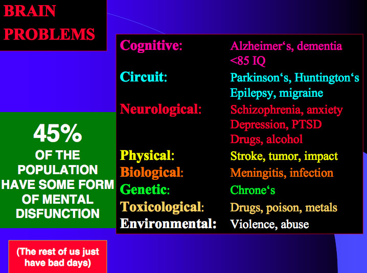 File:Brain Problems.jpg