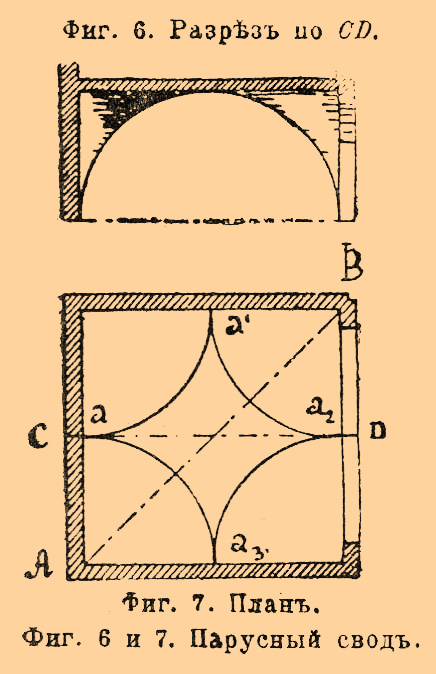 Что значит свод. Парусный свод. Парусный свод план. План сводов. Крестовый парусный свод.