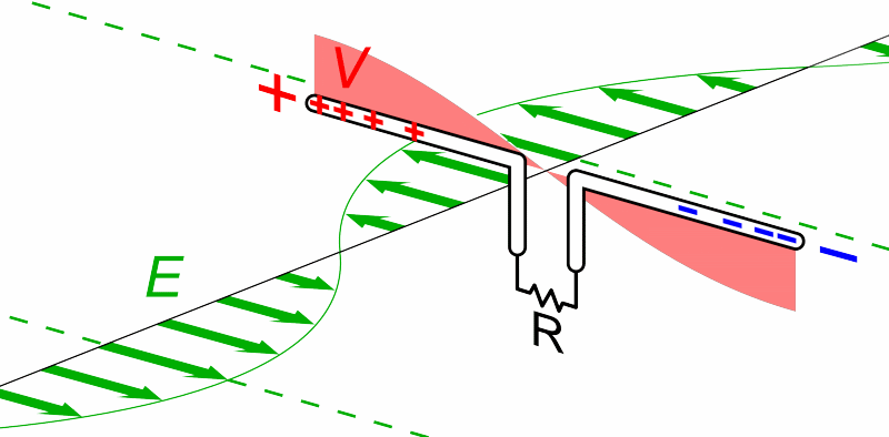 Animation of half-wave dipole in an AC electric field