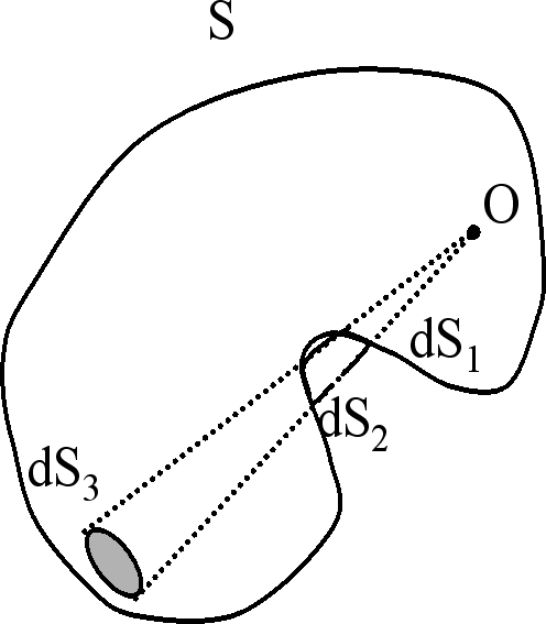 File:GAUSS2.png