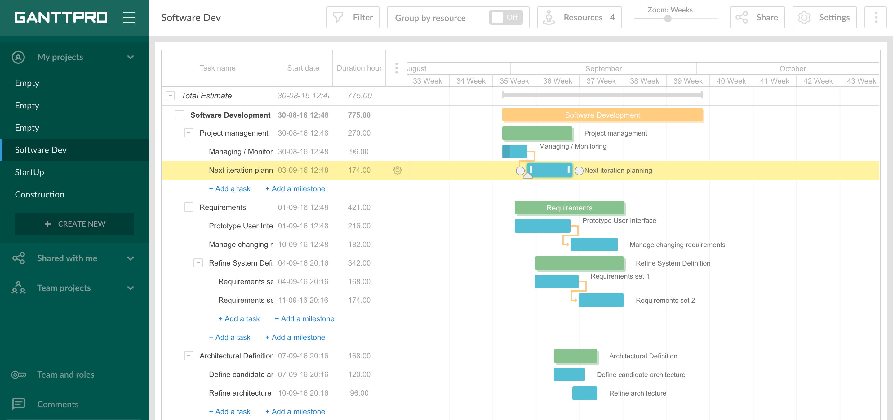 Asana And Gantt Chart