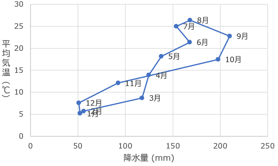 ハイサーグラフ Wikipedia