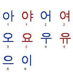 File:Korean vowels.jpg