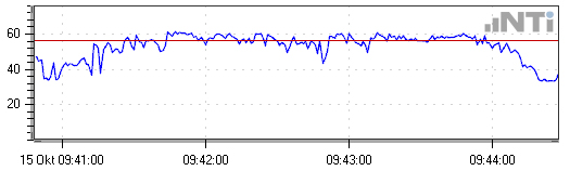 File:LAeq 5 minute.jpg