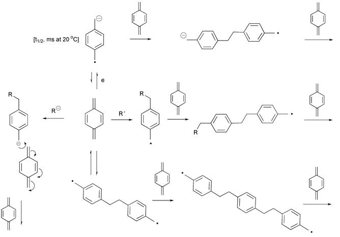 Polymerisationswege von p-Xylylen.