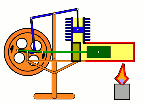 stirling engine