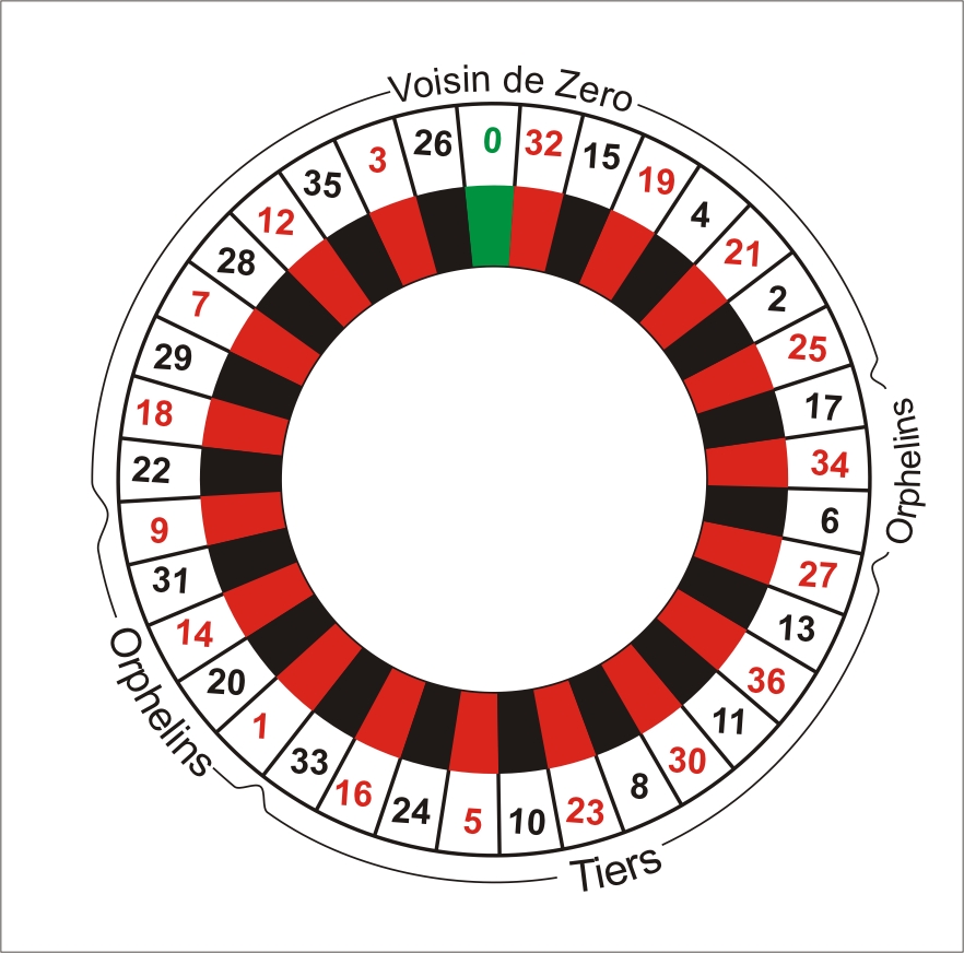 Authentic roulette wheel