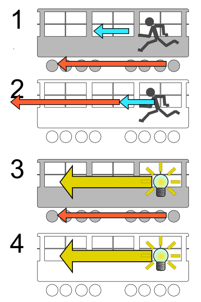 File:Sagnac effect 1 NT.PNG