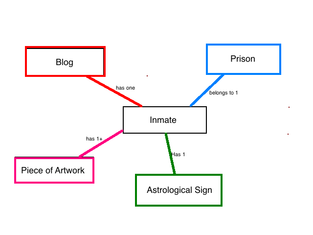 https://upload.wikimedia.org/wikipedia/commons/d/dd/Type_Relationship_Diagram.png