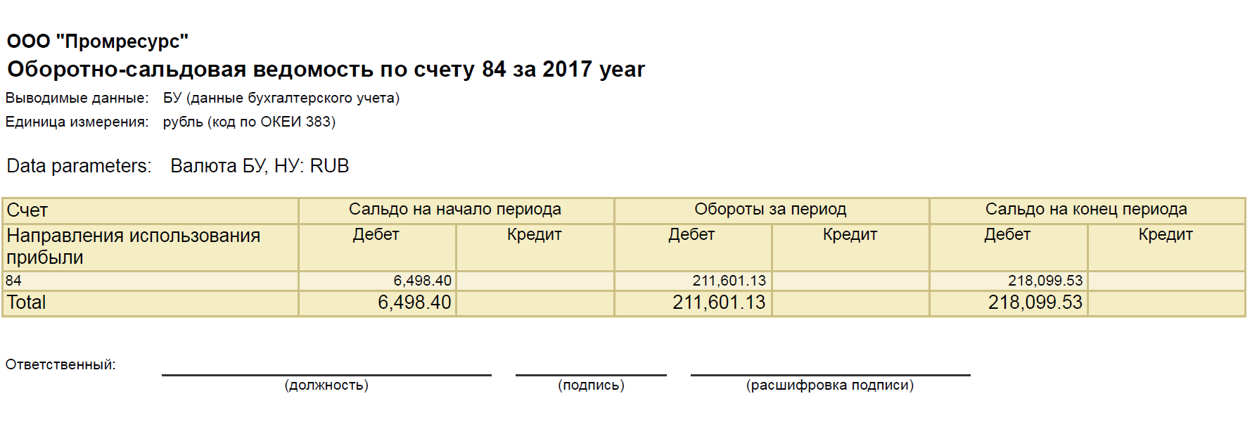 По кредиту 84 счета отражается. Оборотно сальдовая по 84 счету. Оборотно сальдовая ведомость по счету 84. Осв 84 счета показывает. Осв аббревиатура.