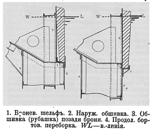 File:Рисунок к статье «Броневой шельф». Военная энциклопедия Сытина (Санкт-Петербург, 1911-1915).jpg