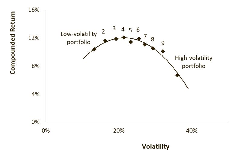 Low volatility investing revisited bitcoin mixing reddit