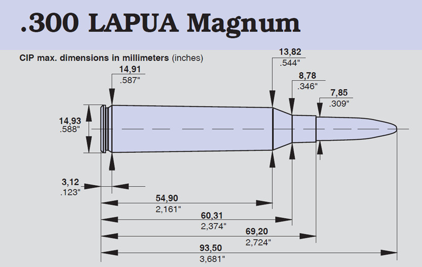 File:300 Lapua Magnum cartridge dimensions.jpg - Wikipedia