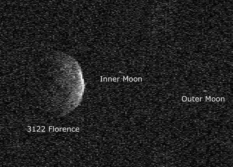 [JEU]Suite de nombres - Page 4 3122_Florence_with_moons