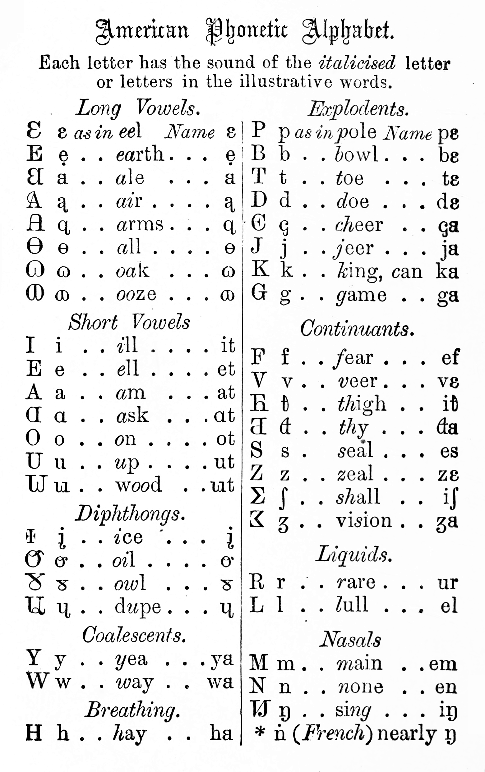 U.s. Phonetic Alphabet - Military Phonetic Alphabet Posters Redbubble