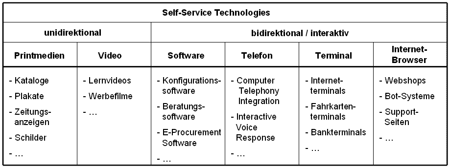 Classification matrix-SST.GIF