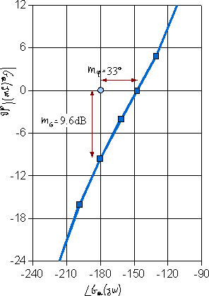 File:Nichols chart with PM and GM.png - Wikimedia Commons