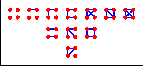 File:Nonisomorphic Simple Graphs On Four Vertices.png