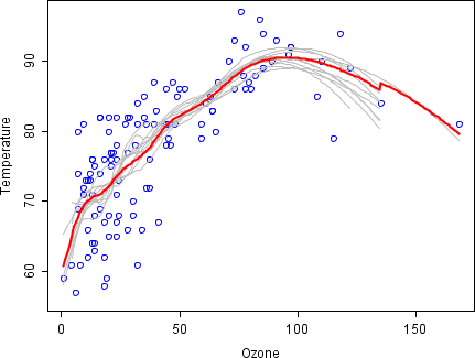 bagging machine learning explained