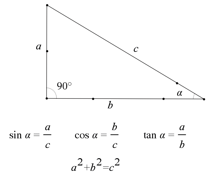 Sincostan pythagoras triangle.png