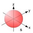 Single electron orbitals s.jpg