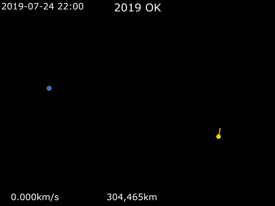 File:Animation of 2019 OK orbit around Earth.gif